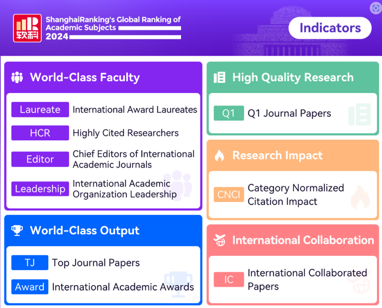 Academic Ranking System University Rankings Overlook Academic Retractions: A Postplagiarism ...